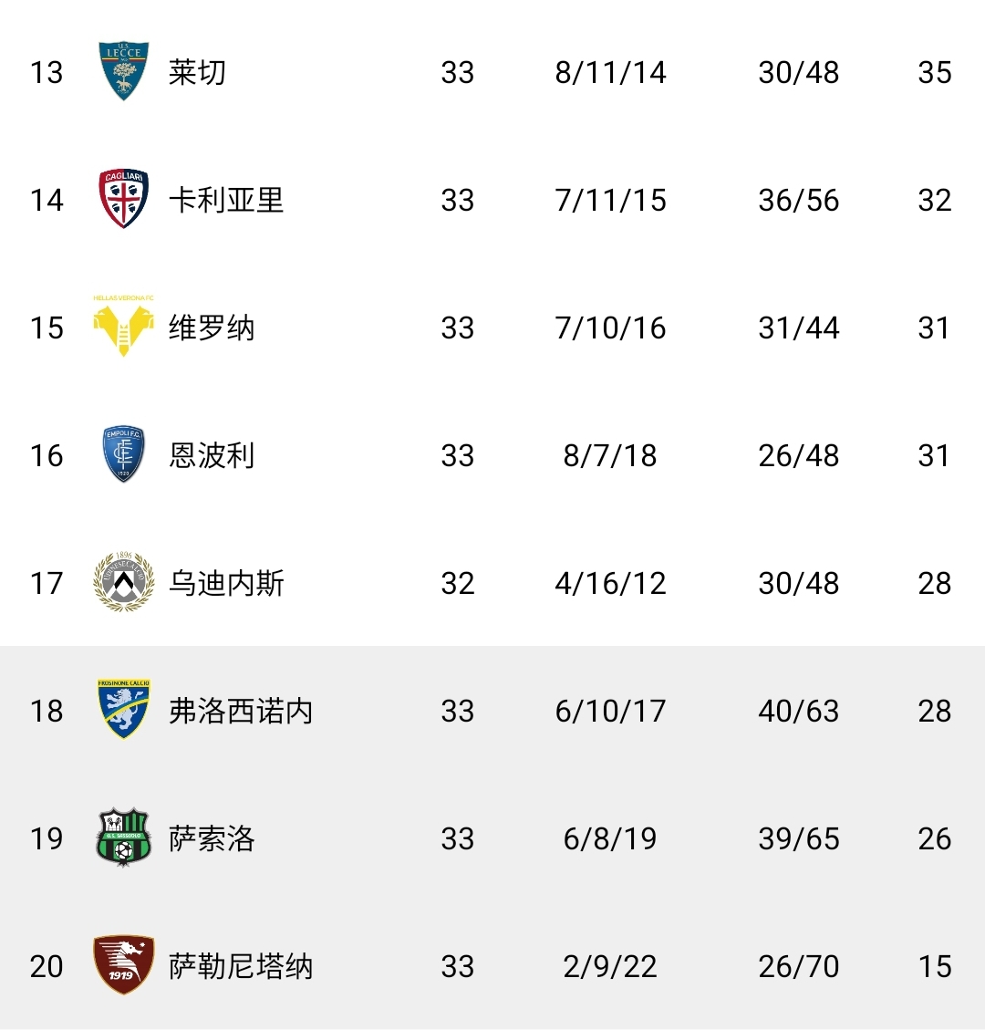 乌迪内斯主场大胜，成功保级希望大增的简单介绍