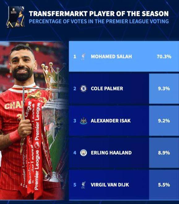 欧洲联赛前锋刷新个人得分纪录 欧洲联赛前锋刷新个人得分纪录