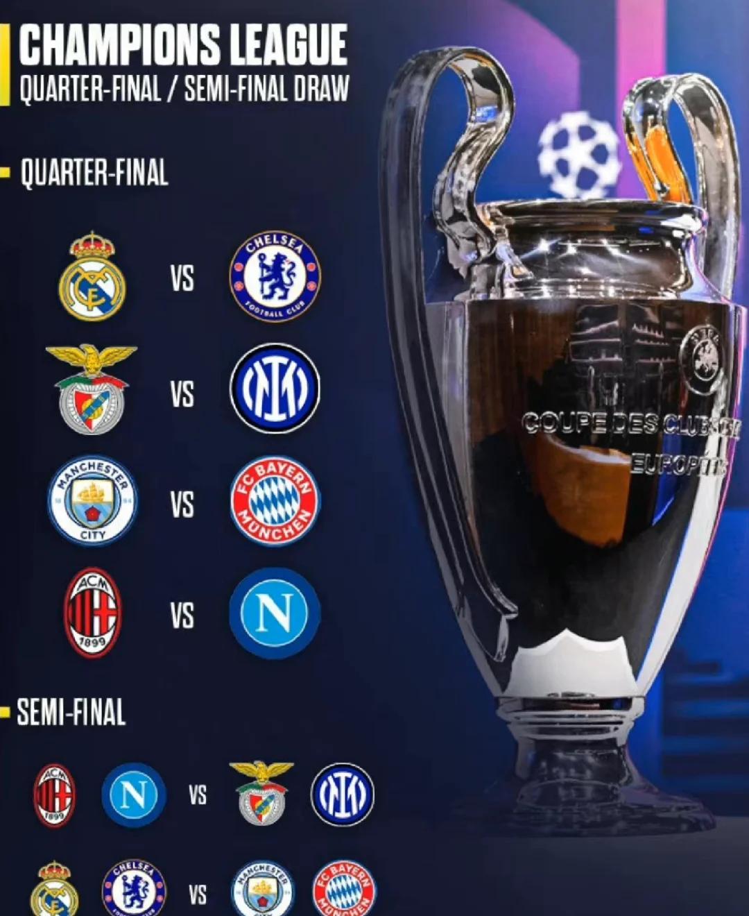 欧冠淘汰赛对阵确定，胜者晋级八强