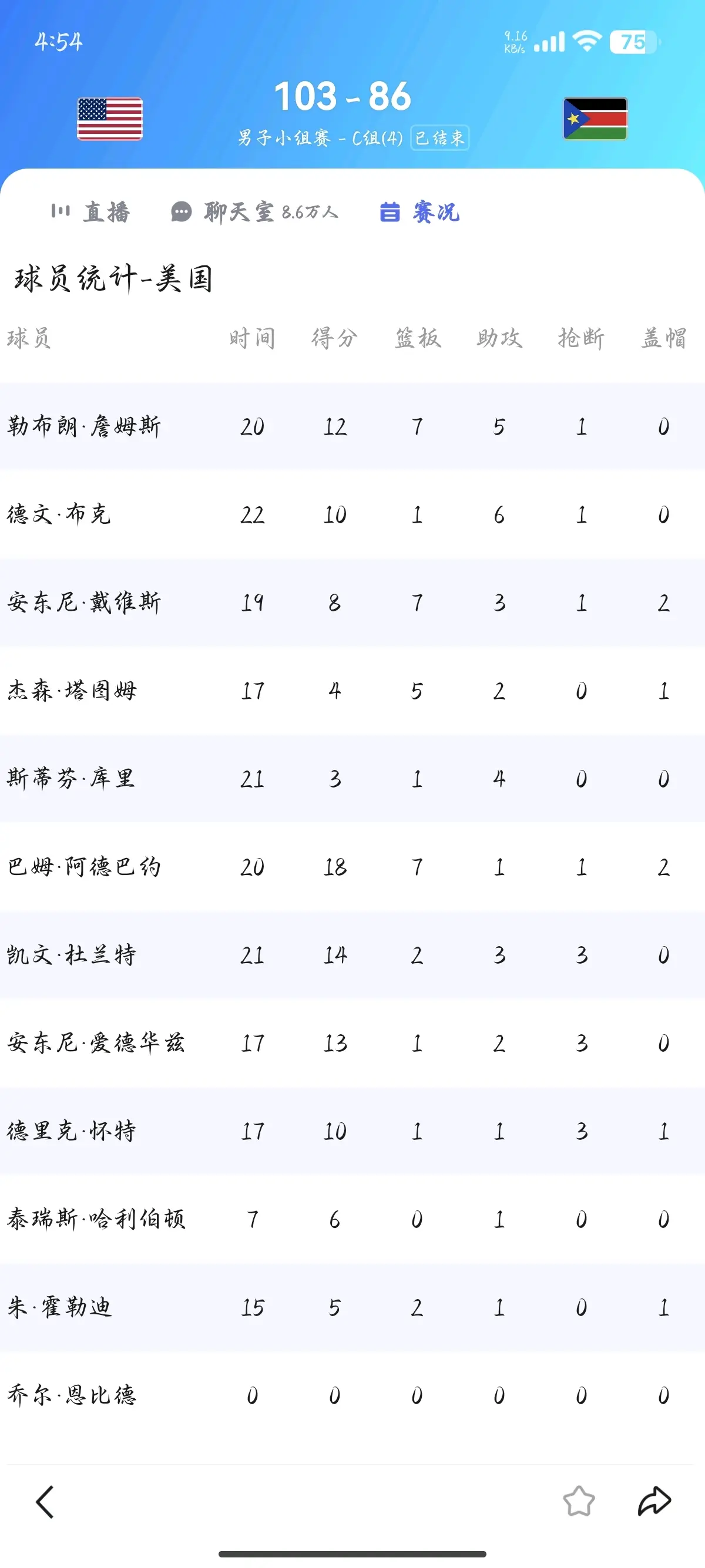 美国男篮豪取连胜,冲刺奥运金牌 美国男篮豪取连胜,冲刺奥运金牌