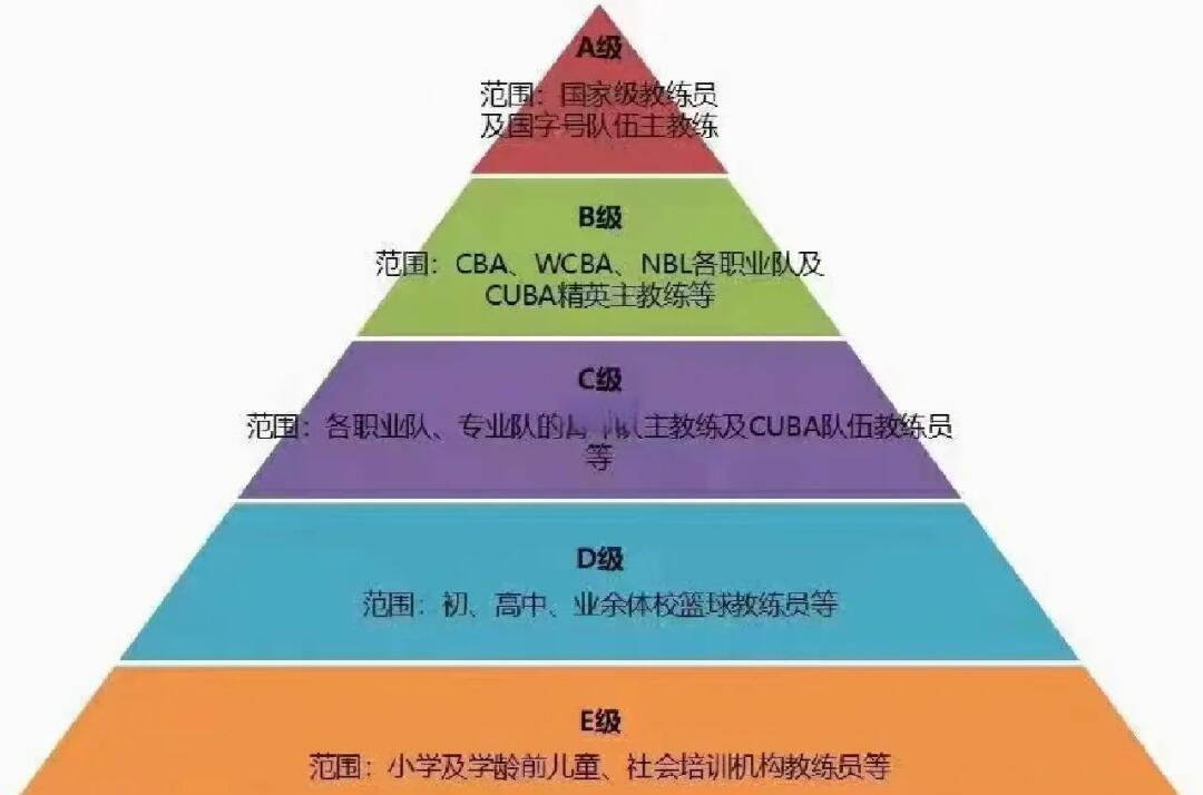 篮球教练团队调整,或将对球员训练产生影响 篮球教练团队调整,或将对球员训练产生影响