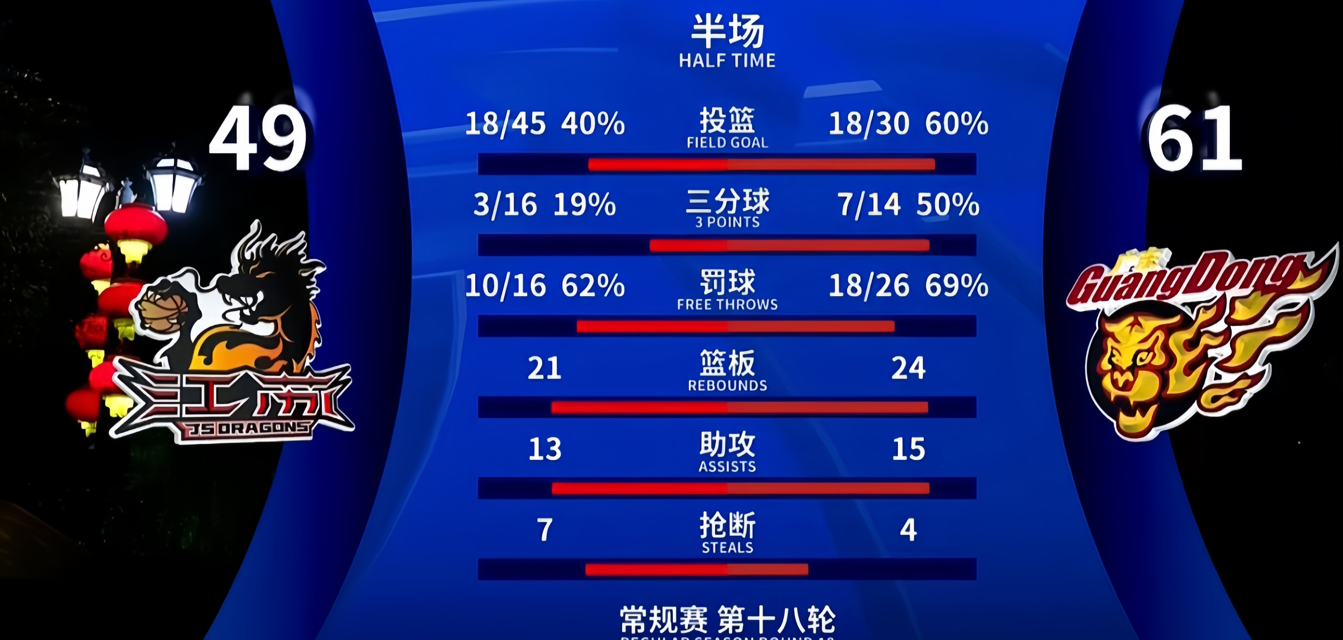 广东队将对阵江苏男篮,胜负难料 广东队将对阵江苏男篮,胜负难料