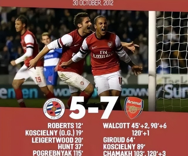 包含雷丁主场遭遇逆转，错失三分机会的词条