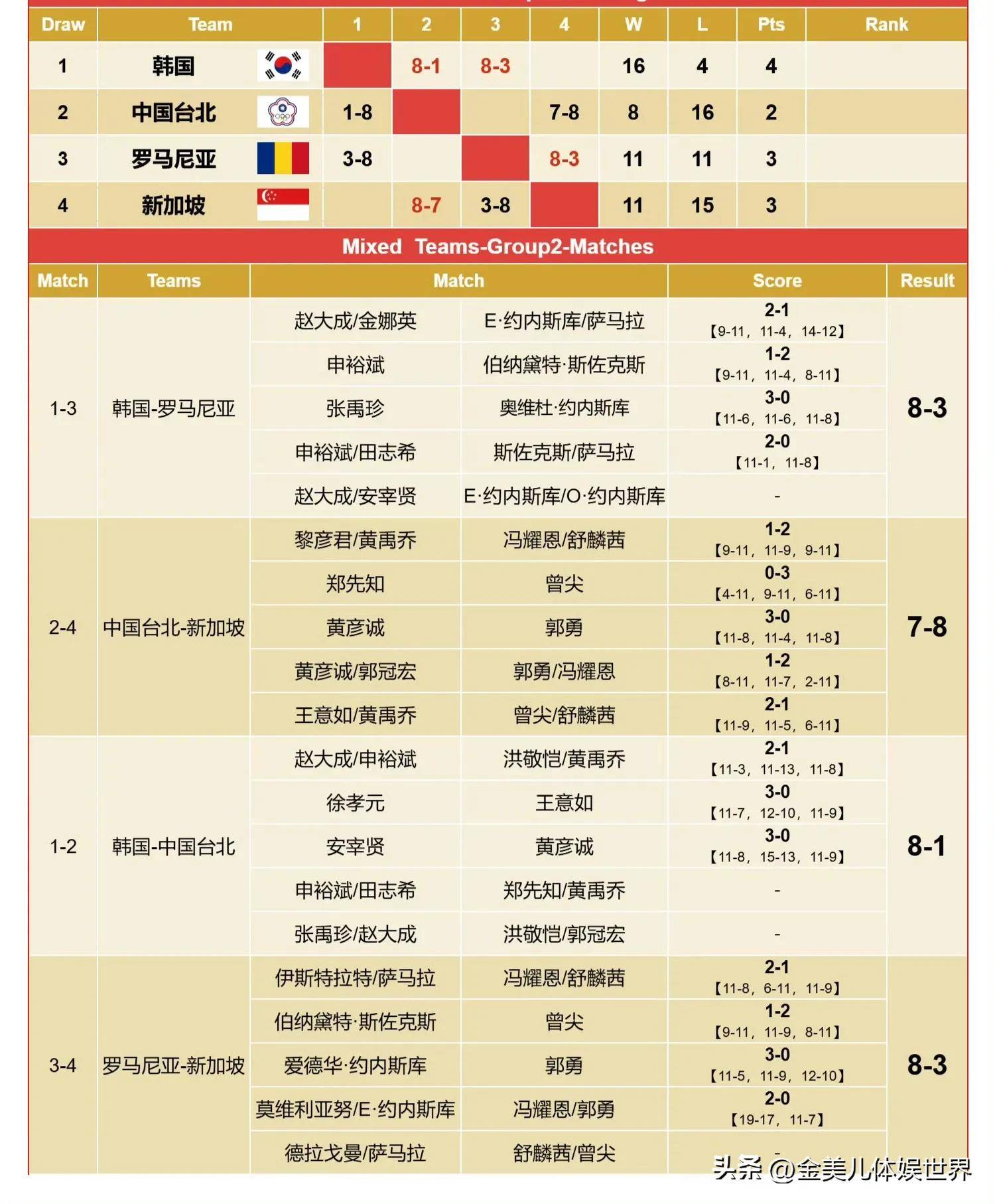 关于队内新星闪耀发光，球队主场大胜领跑积分榜的信息