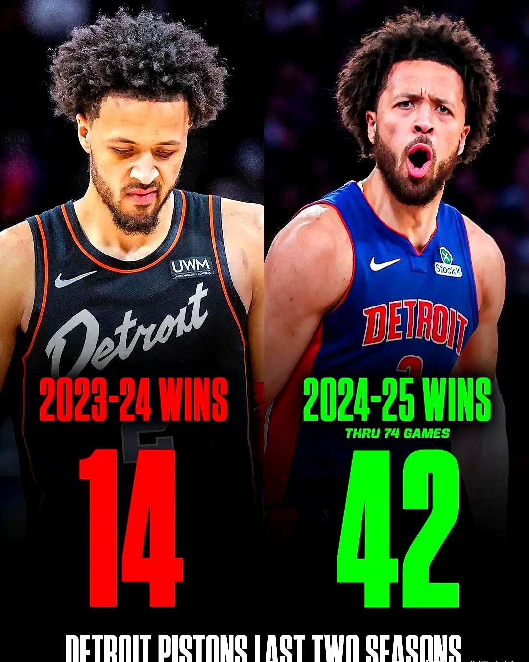 活塞客场不敌太阳延续颓势