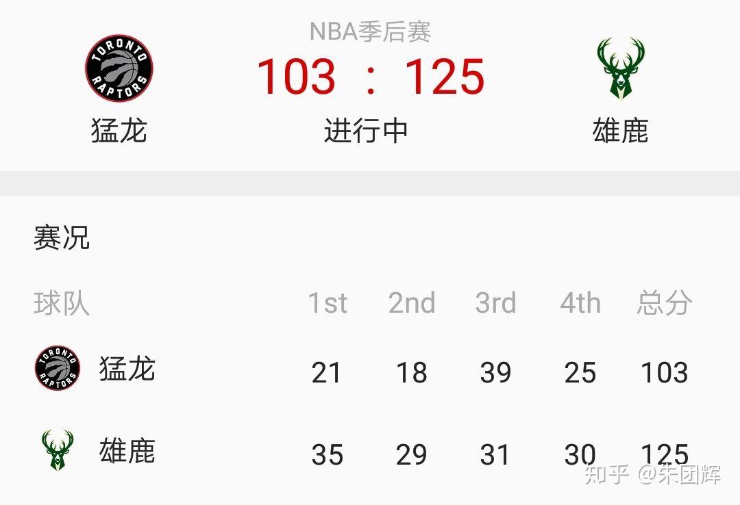 雄鹿击败猛龙,字母哥贡献全面数据的简单介绍 雄鹿击败猛龙,字母哥贡献全面数据的简单介绍